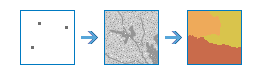 Distance Allocation tool illustration