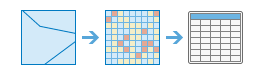 Rīka Zonālā statistika kā tabula diagramma