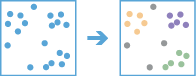 Encontrar Clusters de Ponto