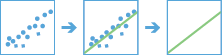 Diagrama do fluxo de trabalho Regressão Linear Generalizada