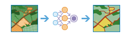 Funkcija Klasificēt pikseļus, izmantojot Deep Learning