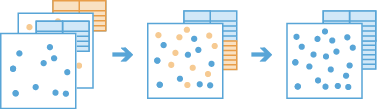 Diagrama de fluxo de trabalho Anexar Dados