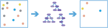 Diagrama del flujo de trabajo de Clasificación y regresión basadas en bosque