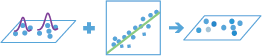 Diagrama de flux de treball de GeographicallyWeightedRegression