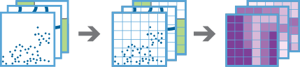 Diagram pracovního postupu Připojit data