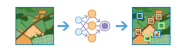 Klasificēt objektus, izmantojot Deep Learning