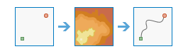 Illustrazione strumento Determina costi di viaggio dell’itinerario come polilinea