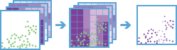 Berig fra multivariabel-gitter